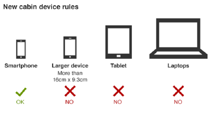 device travel banned inf624