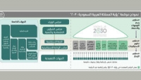 السعودية تعلن نظام حوكمة لتحقيق &quot;رؤية 2030&quot;